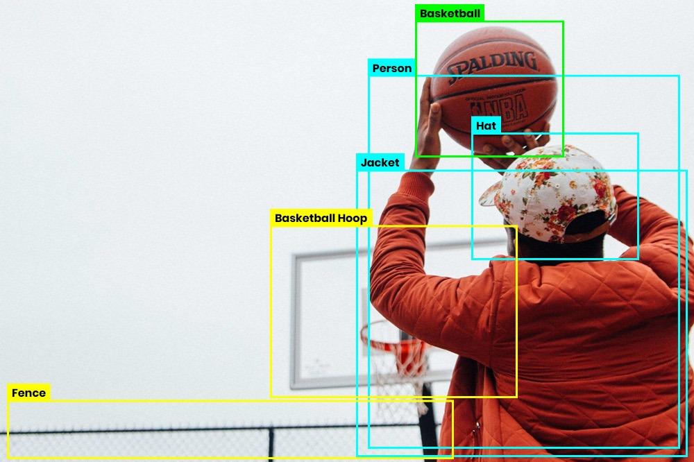 “The Technology Behind AI Image Recognition”